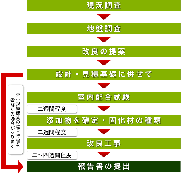 地盤改良工事 セカンドオピニオン地盤調査 地盤改良工事の事なら一級建築士が行う 株式会社炭八 スマフォサイト